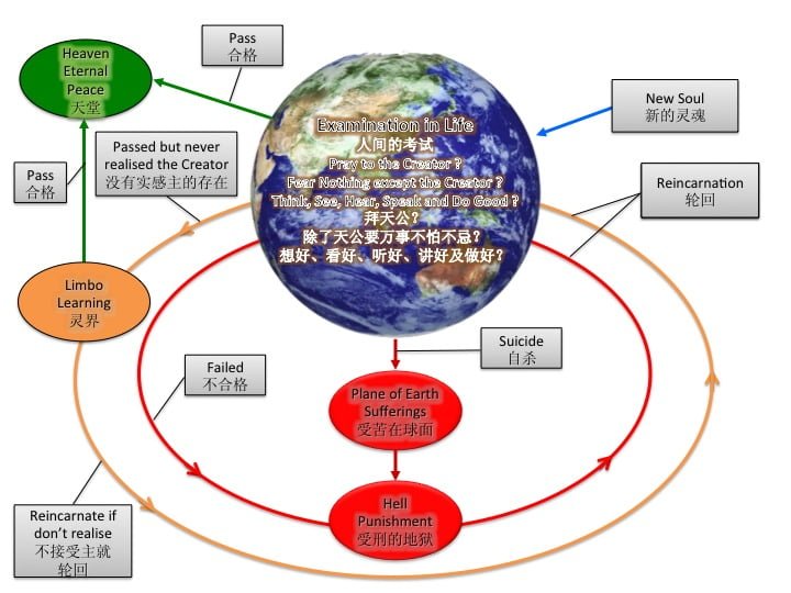 image for the cycle of reincarnation